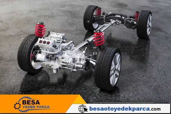 Aks Nedir ?